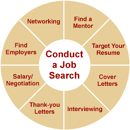 How do you plan your job search marketing strategy? ⋆ Margaret Buj, Interview Coach UK