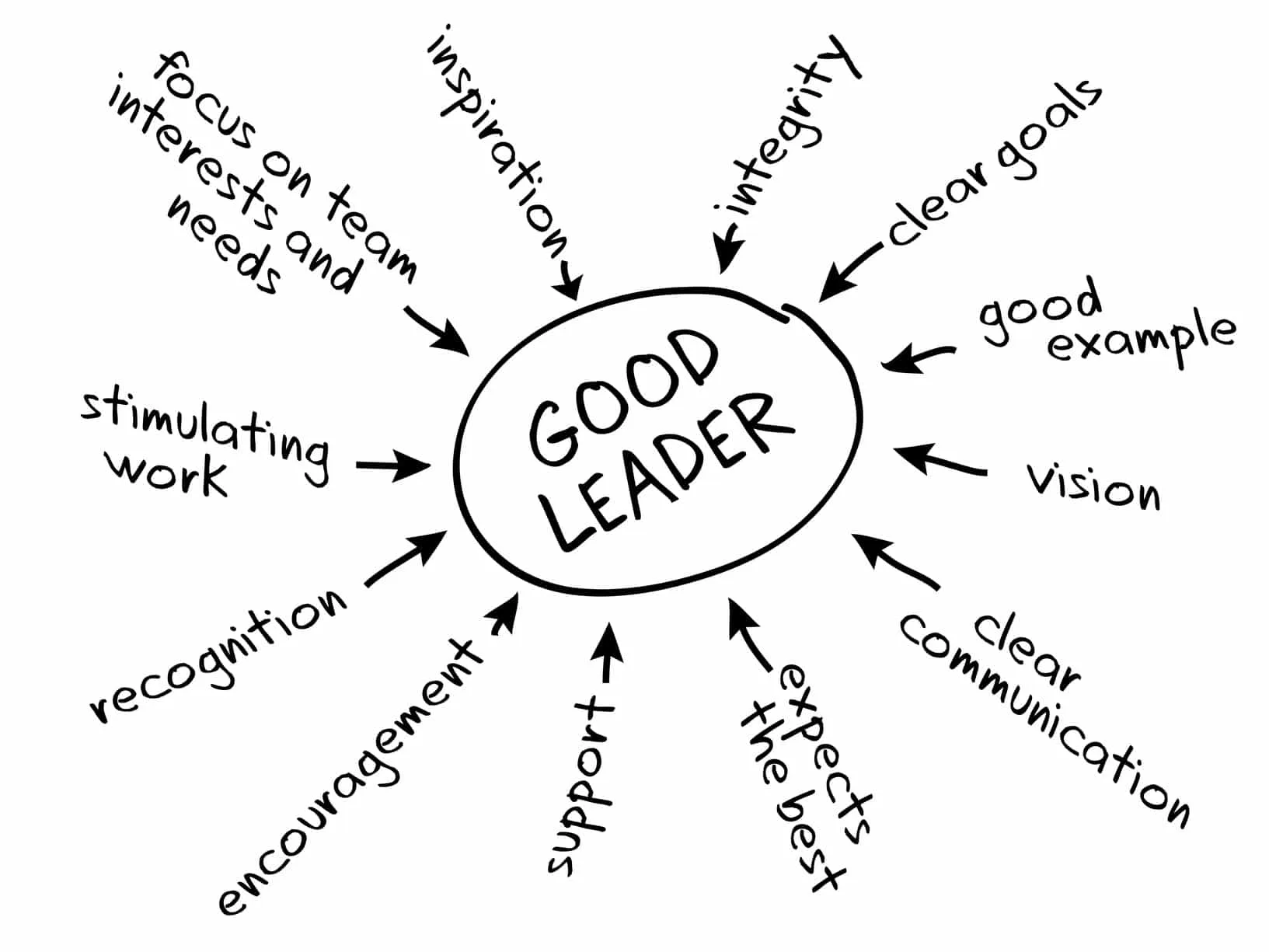 Want to become a leader at work?